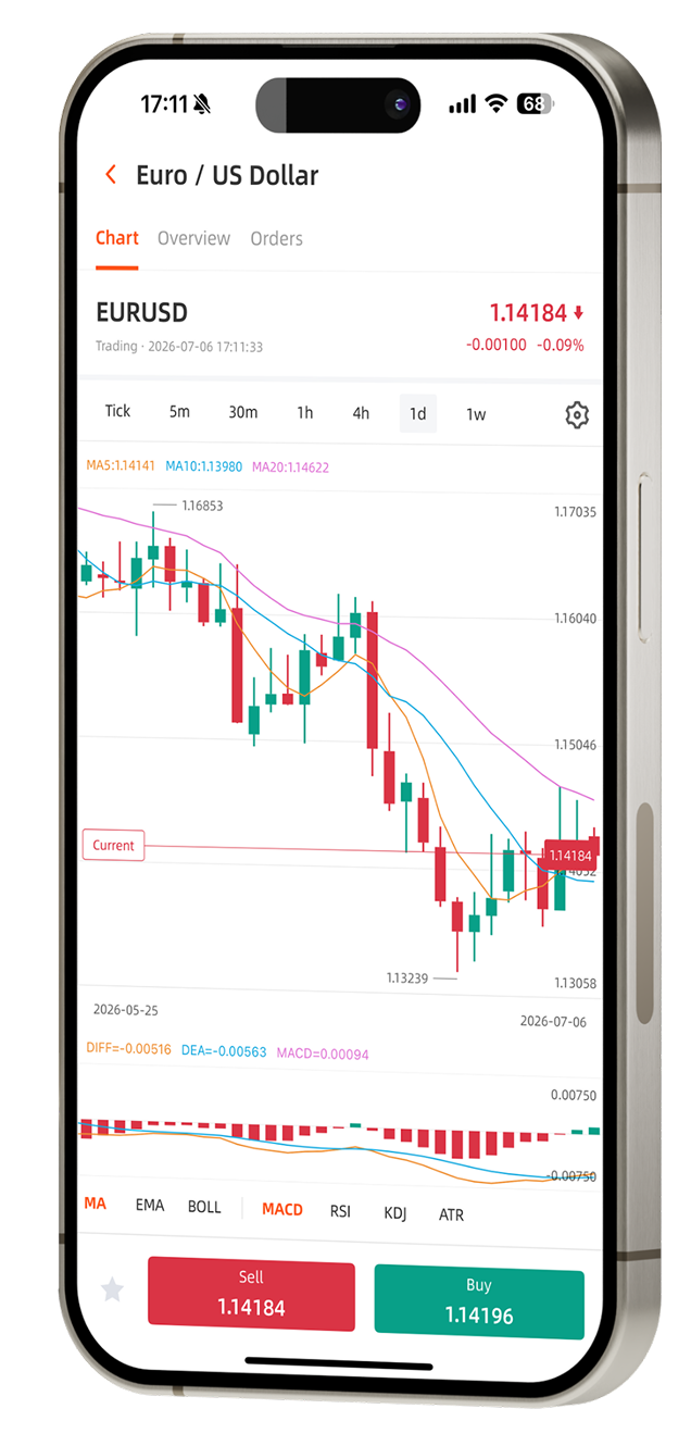 VG Markets forex app