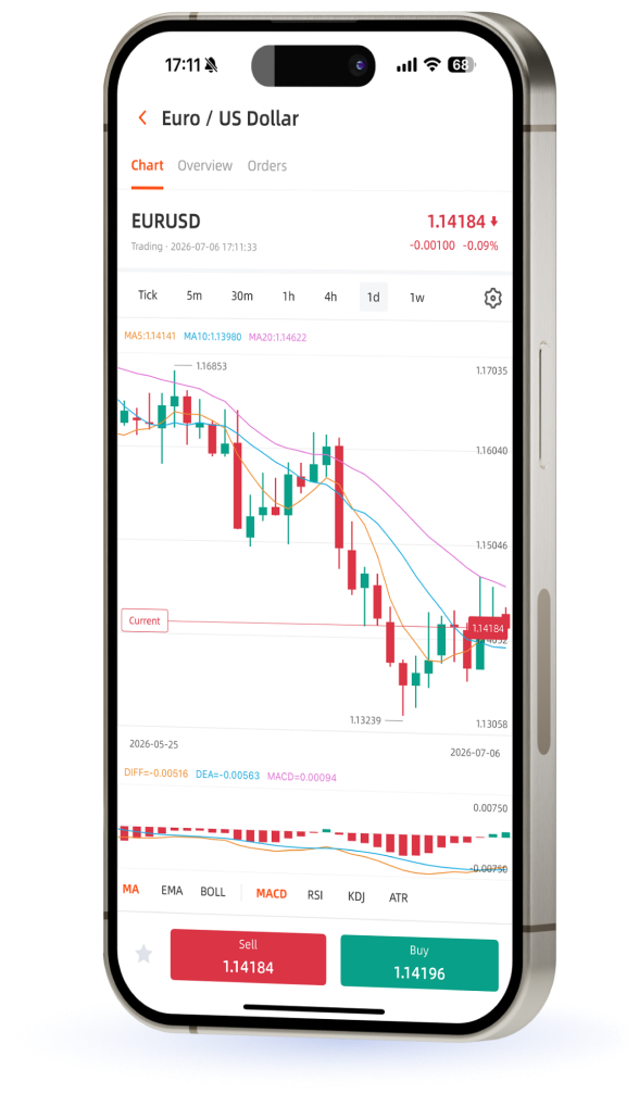 VG Markets forex app